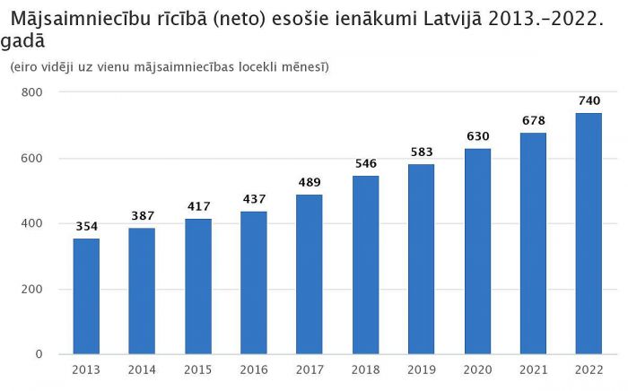 Grafika - CSP