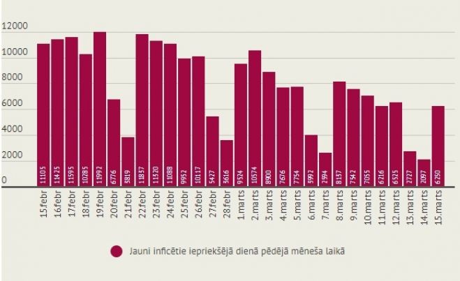 Infografika - LETA