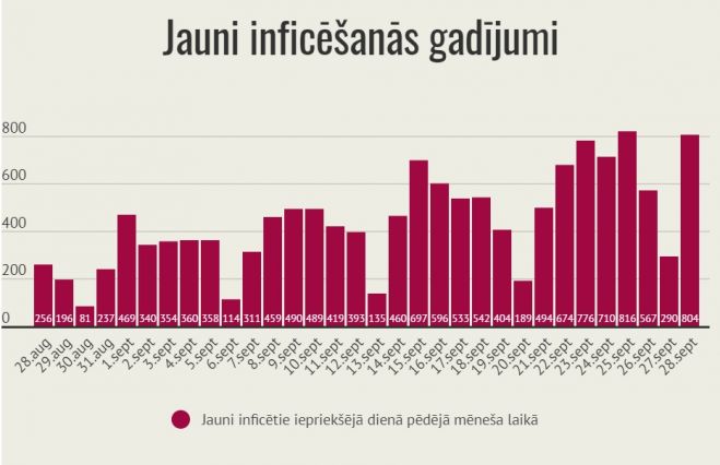 Infografika - LETA