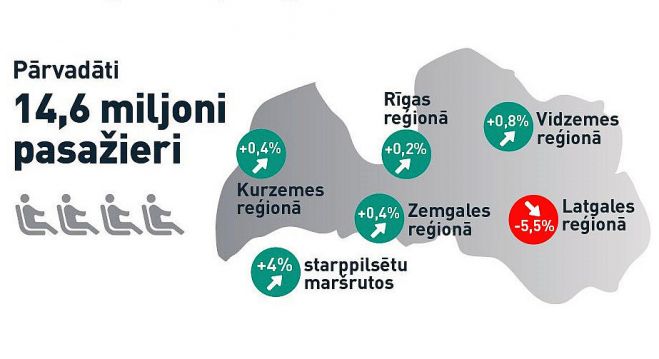 Ilustrācija - Autotransporta direkcija