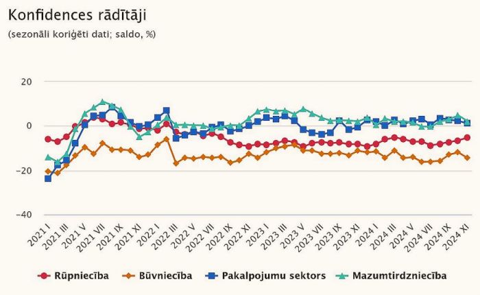 Grafika - CSP