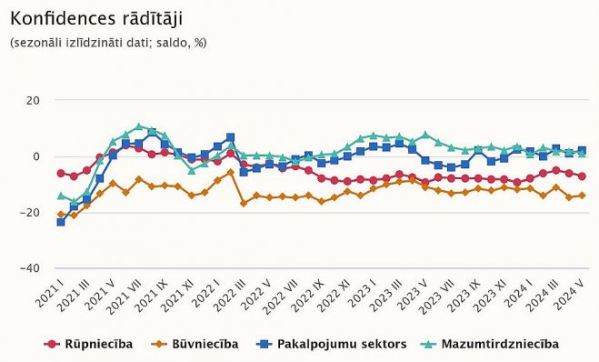 Grafika - CSP
