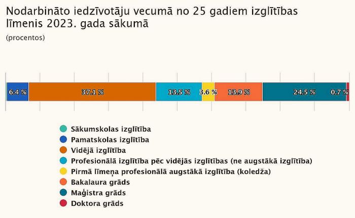 Grafika - CSP