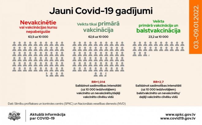 Infografika - SPKC