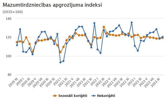Grafika - CSP