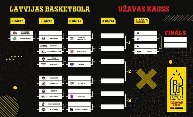 Ilustrācija - basket.lv
