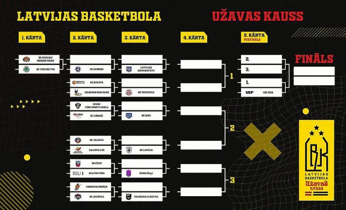 Ilustrācija - basket.lv