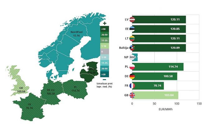 Ilustrācija - Latvenergo