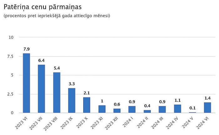 Grafika - CSP