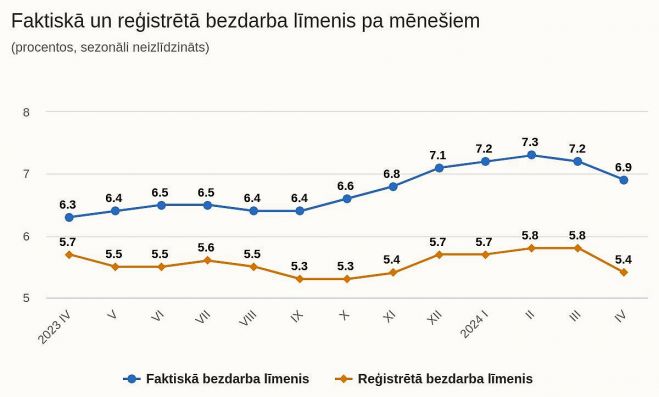 Grafika - CSP