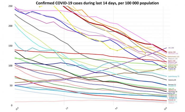 Reģistrēto Covid-19 gadījumu biežums pēdējās 14 dienās uz 100 000 iedzīvotāju. Grafika – twitter.com/J_Hermanis