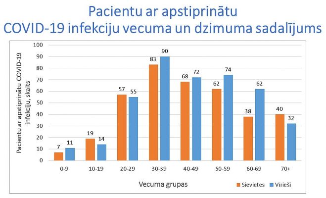 Ilustrācija - SPKC