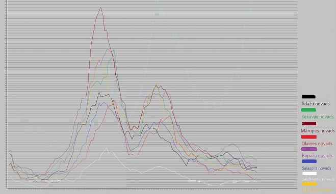 14 dienu kumulatīvā saslimstība novados, gadījumu skaits. Dati - SPKC