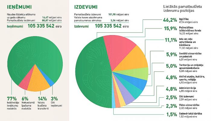 Ilustrācija - marupe.lv