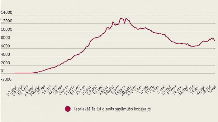 Grafika - LETA