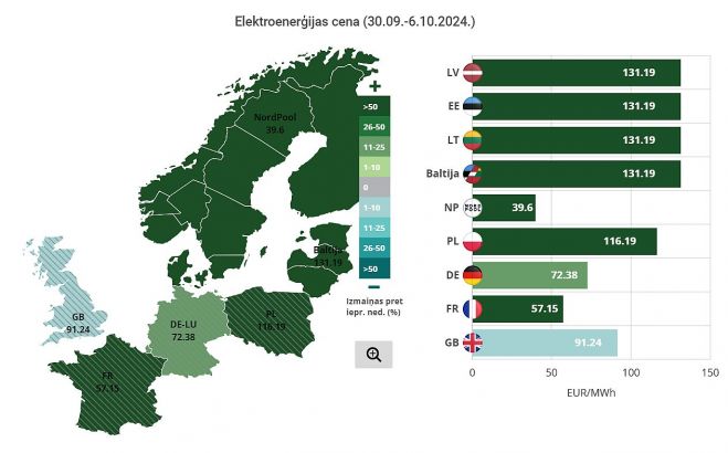 Ilustrācija - Latvenergo