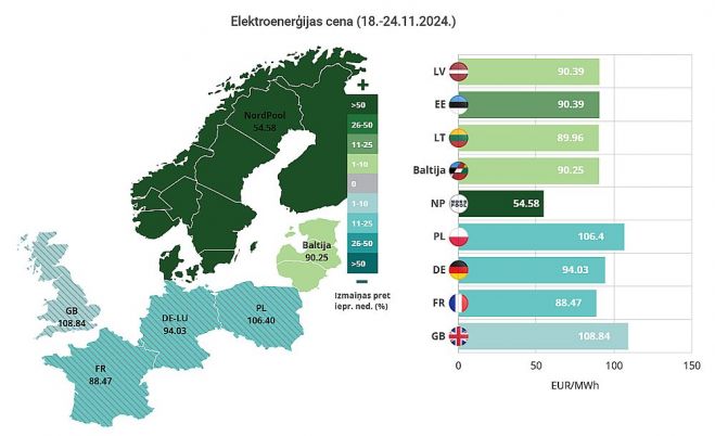 Ilustrācija - "Latvenergo"