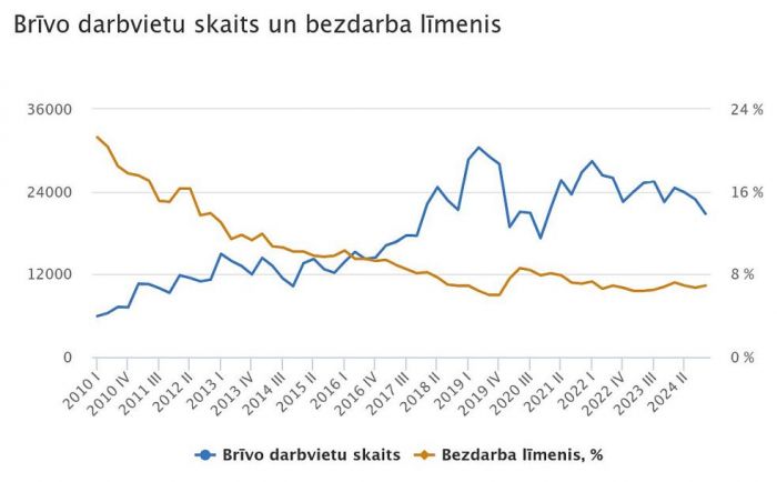 Grafika - CSP