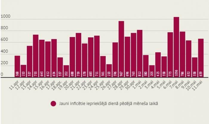 Infografika – LETA