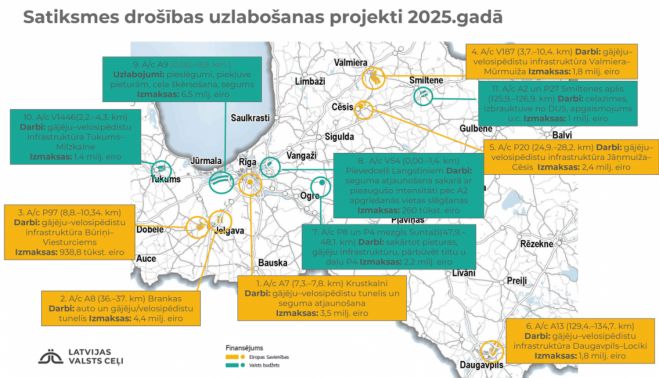 Ilustrācija - Latvijas Valsts ceļi