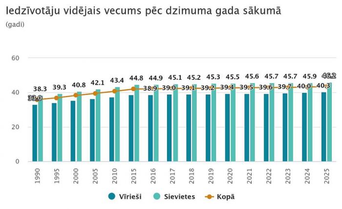 Grafika - CSP