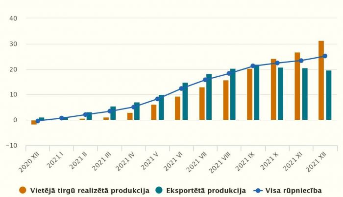 Grafika - CSP