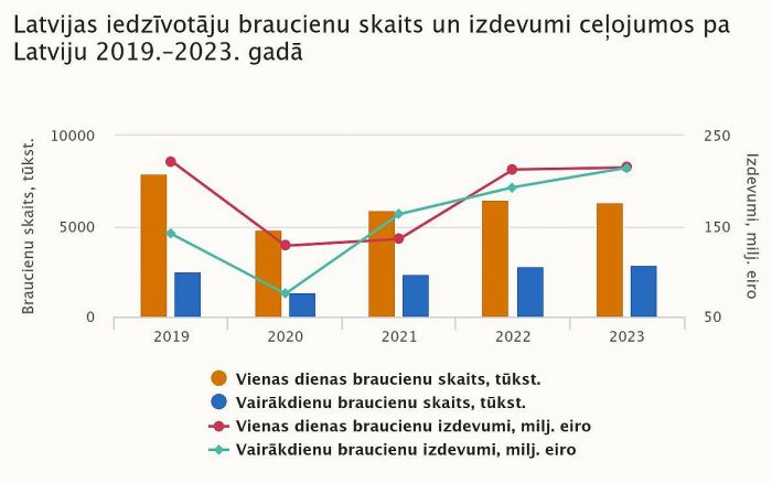 Grafika - CSP