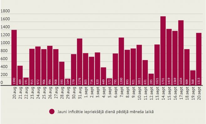 Infografika - LETA