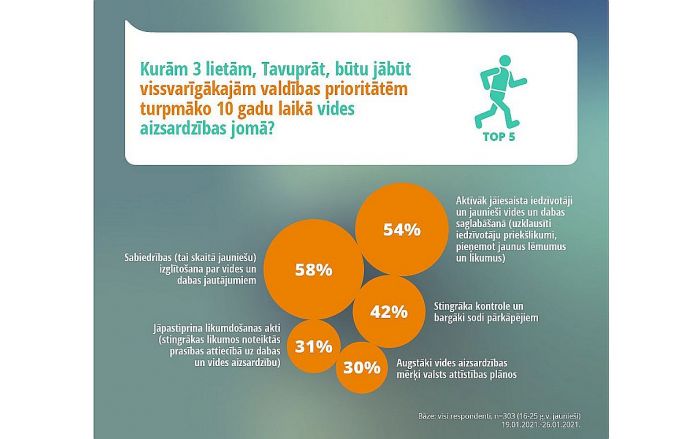 Ilustrācija - Pasaules Dabas fonds