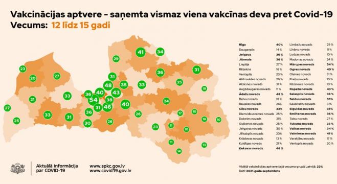 Vakcinācijas aptvere – saņemta vismaz viena vakcīnas deva pret Covid-19 vecuma grupā no 12 līdz 15 gadiem. Grafika – SPKC 