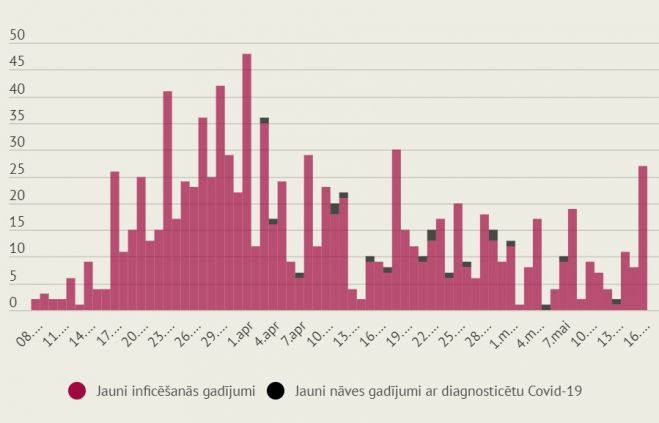 Infografika: LETA