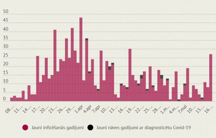 Infografika: LETA