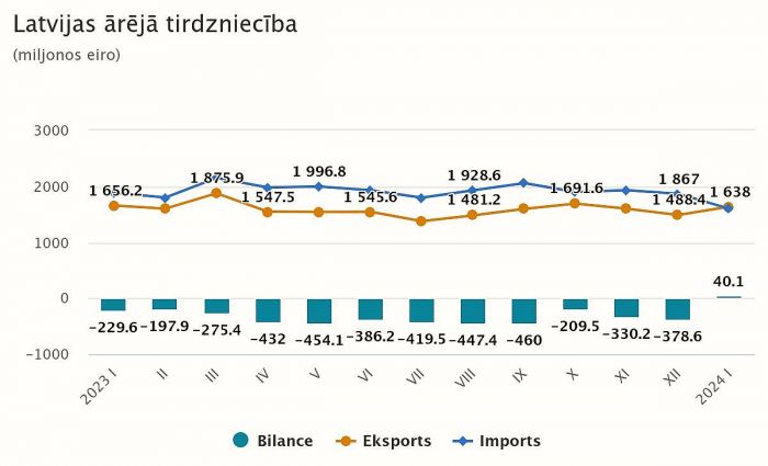 Grafika - CSP