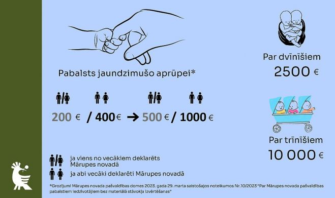 Ilustrācija - marupe.lv