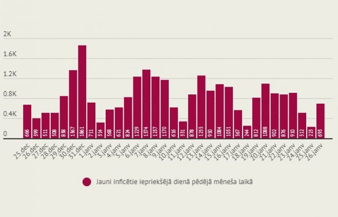 Infografika – LETA