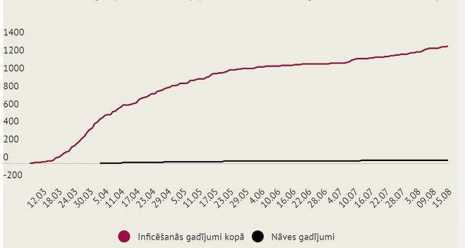 Grafika - LETA