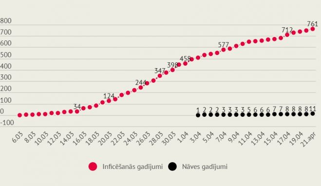 Infografika: LETA