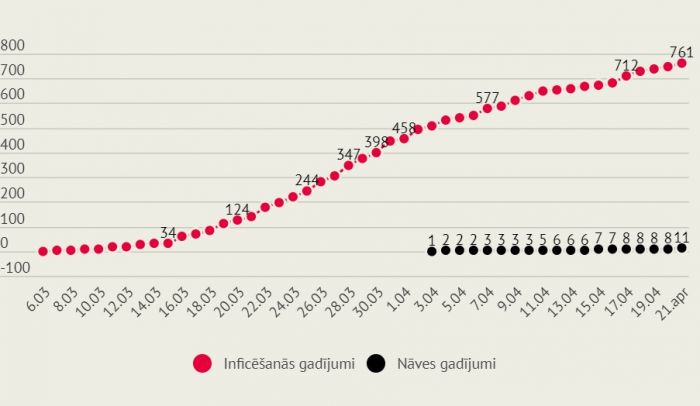 Infografika: LETA