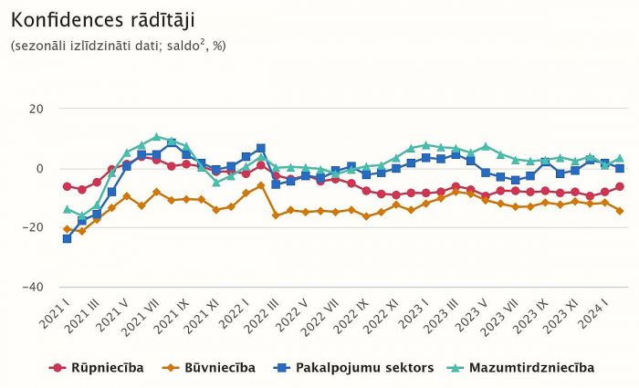 Grafika - CSP