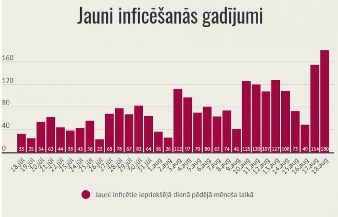 Infografika – LETA