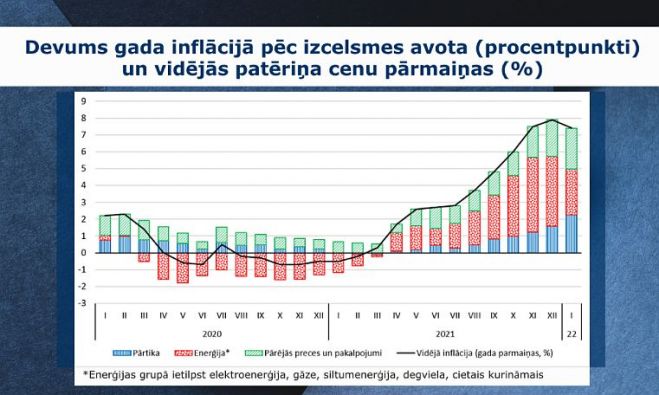Ilustrācija - Finanšu ministrija