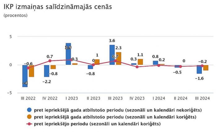 Grafika - CSP