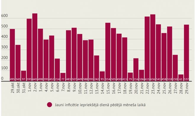 Infografika - LETA