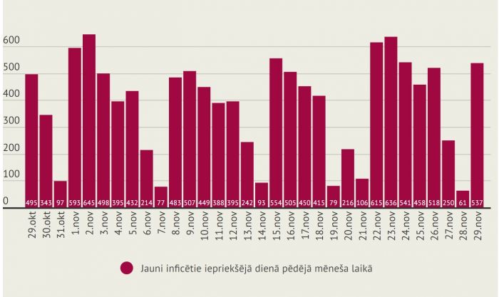 Infografika - LETA