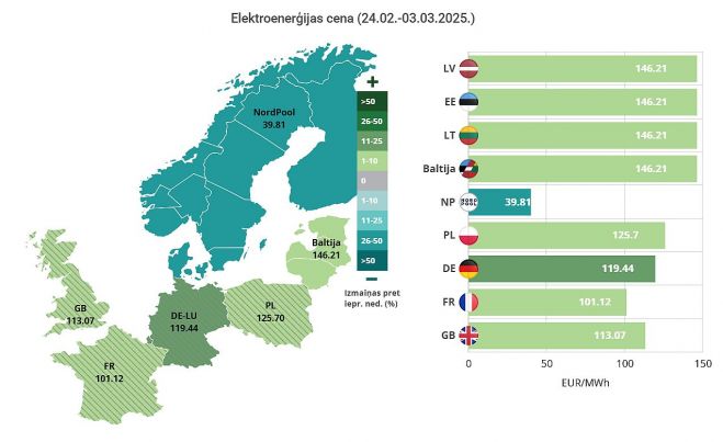 Ilustrācija - Latvenergo