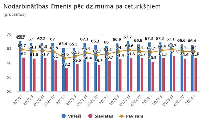 Grafika - CSP