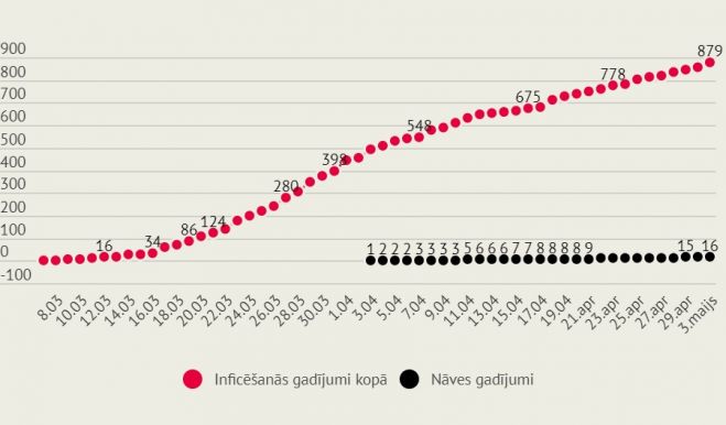 Infografika: LETA