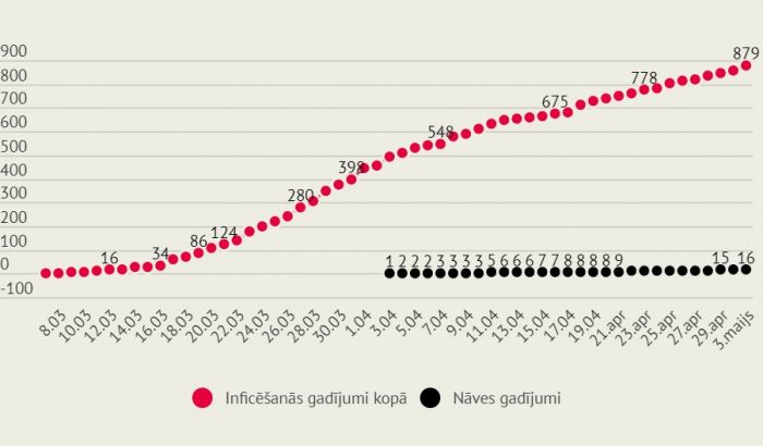 Infografika: LETA
