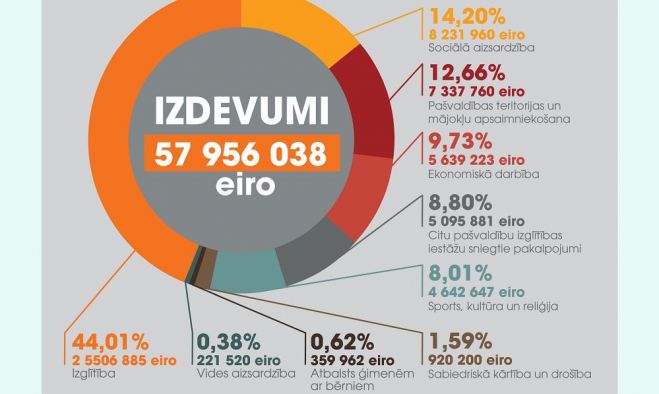 Ilustrācija, video - Siguldas novada pašvaldība