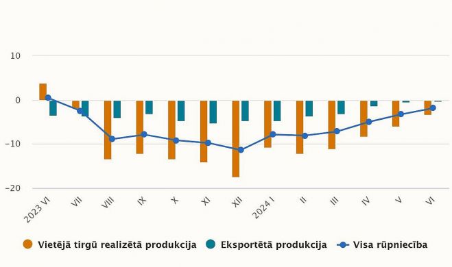 Ražotāju cenu pārmaiņas (procentos pret iepriekšējā gada attiecīgo mēnesi). Grafika – CSP